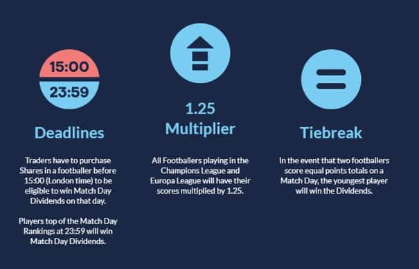 Explanation of Deadlines Multiplier and Tiebreak - Football Index