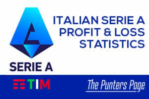 Italian Serie A Profit & Loss Statistics