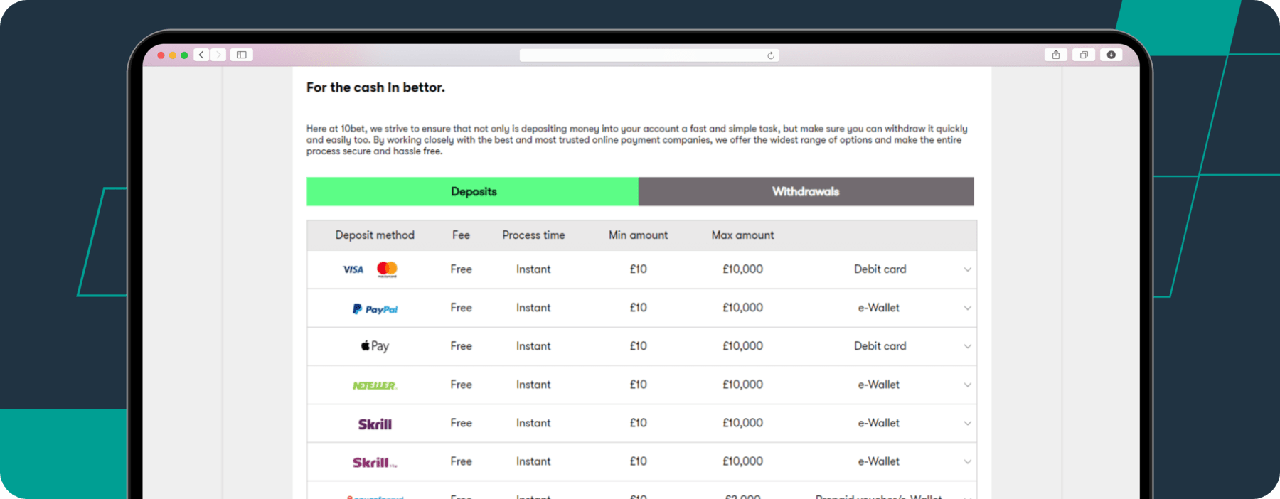 screenshot of 10bet deposit methods